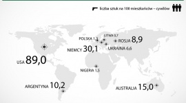 Polacy chcą się zbroić BIZNES, Polityka - Ukraińsko-rosyjski konflikt nie pozostał bez wpływu na Polaków, którzy zaczęli coraz częściej rozglądać się za możliwościami zwiększenia własnego bezpieczeństwa.